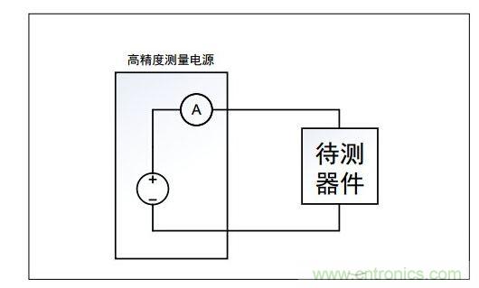 利用高精度測量電源進行電流測量