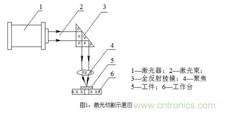 基礎(chǔ)知識(shí)應(yīng)有盡有，激光切割你還有不懂的？