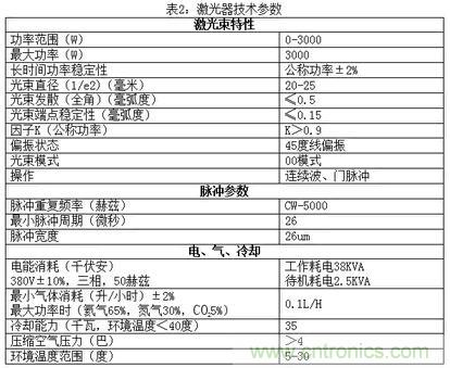 基礎(chǔ)知識(shí)應(yīng)有盡有，激光切割你還有不懂的？