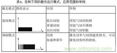 基礎(chǔ)知識(shí)應(yīng)有盡有，激光切割你還有不懂的？