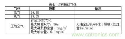 基礎(chǔ)知識(shí)應(yīng)有盡有，激光切割你還有不懂的？