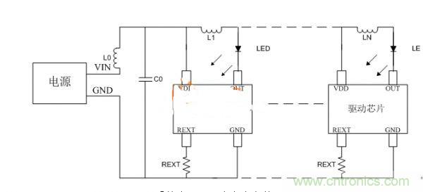 避免LED顯示屏不振蕩，關鍵在高穩(wěn)定驅(qū)動芯片