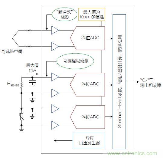 溫度傳感器“不擔(dān)心”，精確的溫度不再是難題