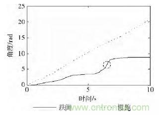 智能手機(jī)又有新發(fā)現(xiàn)！人體跌倒檢測(cè)系統(tǒng)的設(shè)計(jì)