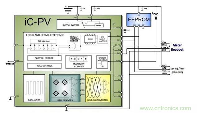 工業(yè)水/氣表計量應用中的ULP編碼器。