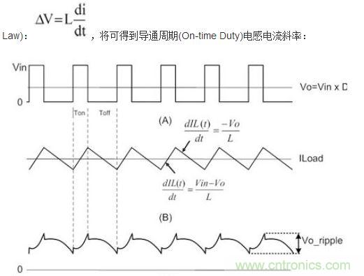 (A)LX的波形；(B)電感電流的波形；(C)輸出紋波波形