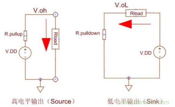 精彩解析：如何計算單片機(jī)功耗？