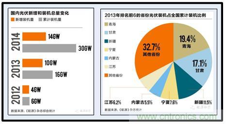 圖文并茂：光伏電站諧振抑制技術，如何進行諧波補償？