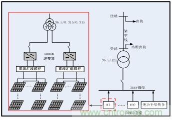 圖文并茂：光伏電站諧振抑制技術，如何進行諧波補償？