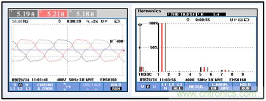 圖文并茂：光伏電站諧振抑制技術，如何進行諧波補償？