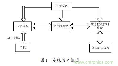 全自動(dòng)電飯鍋都能遠(yuǎn)程智能控制，還有什么不可能