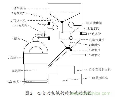 全自動(dòng)電飯鍋都能遠(yuǎn)程智能控制，還有什么不可能