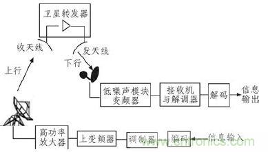 航天通信領域的主宰：直升機衛(wèi)星通信系統(tǒng)的技術解析