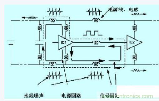 數(shù)字電路、單片機的抗干擾設計