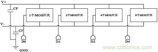 低功耗、低相位噪聲的CMOS壓控振蕩器設(shè)計