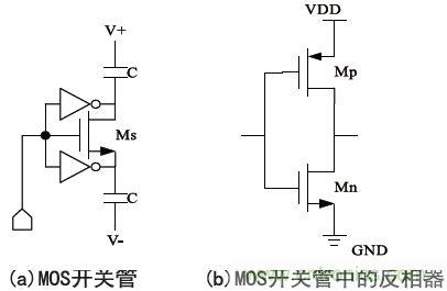 低功耗、低相位噪聲的CMOS壓控振蕩器設(shè)計