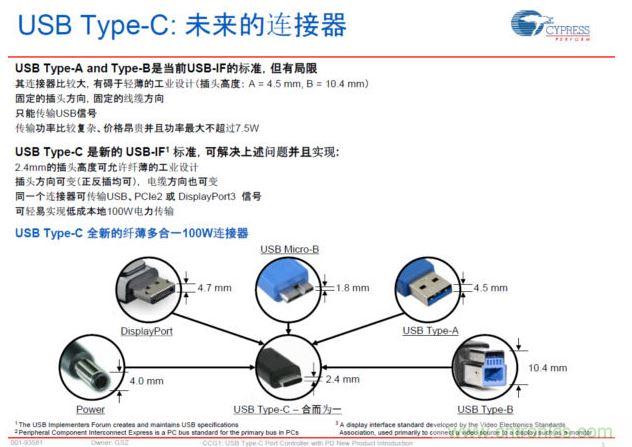 最新的USB Type-C連接標(biāo)準(zhǔn)，具有纖薄、正反插易用、高電力快速充電等明顯優(yōu)勢