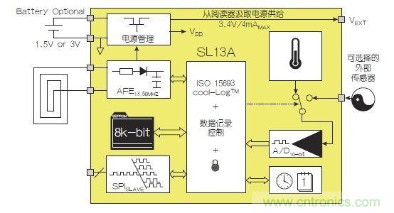 NFC傳感器將主宰射頻世界！無(wú)限可能盡在NFC