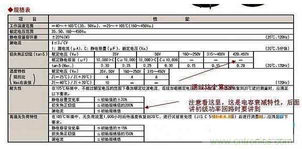 有極性和無(wú)極性電容