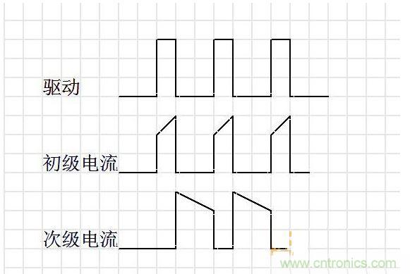 連續(xù)模式。