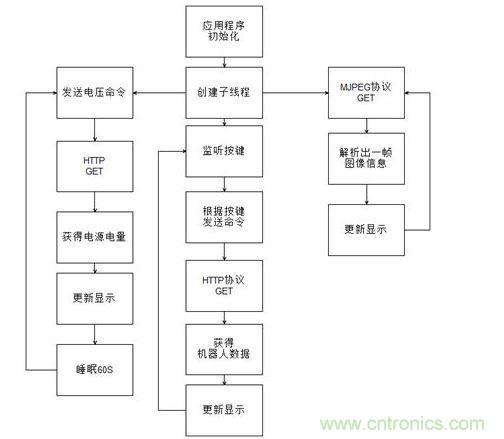 Android應(yīng)用程序流程圖