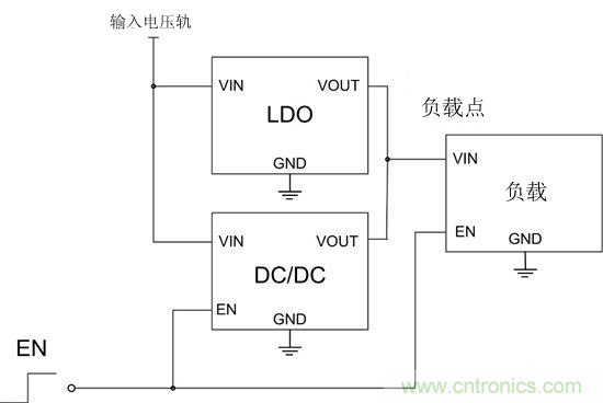 提高降壓轉(zhuǎn)換器的輕負(fù)載效率？LDO如何發(fā)力？