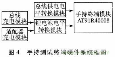 設計方式PK戰(zhàn)：手持端測試儀中兩種供電方式設計