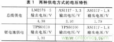 設計方式PK戰(zhàn)：手持端測試儀中兩種供電方式設計