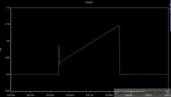 MOS管如何發(fā)力，使反激電源達(dá)到90%效率