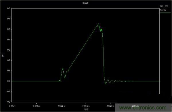 MOS管如何發(fā)力，使反激電源達(dá)到90%效率