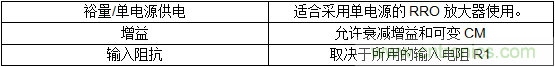 第二講：驅(qū)動(dòng)單極性精密ADC的單/雙通道放大器配置（下）