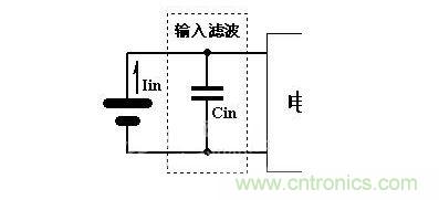 輸入濾波網(wǎng)絡