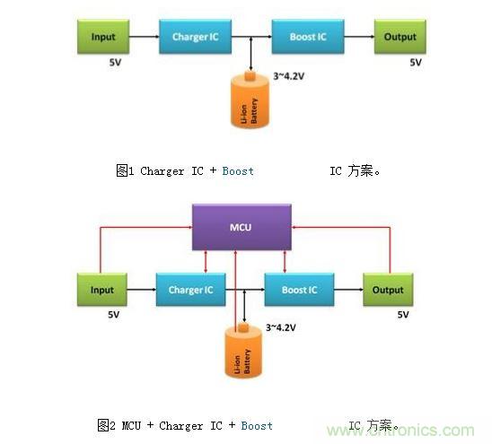 體積小、效率高的移動電源電路