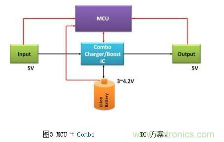 體積小、效率高的移動電源電路