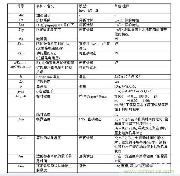 符號表及其含義/解釋