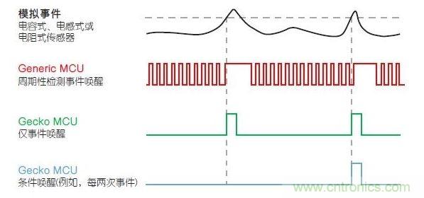 LESENSE的運(yùn)行原理。