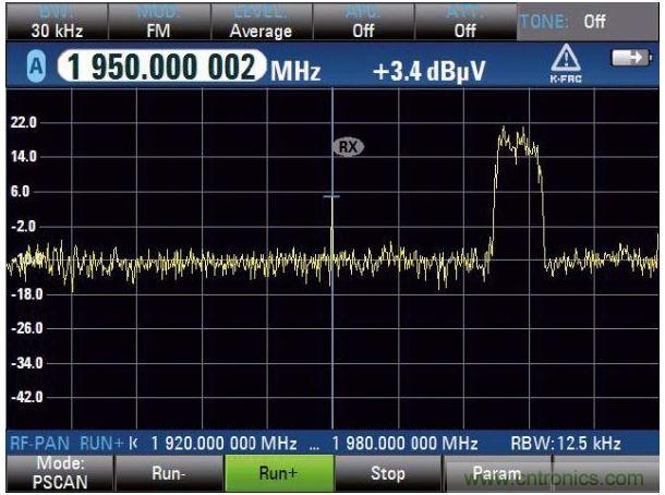 PSCAN掃描上行鏈路，UMTS電話占用3.84MHz帶寬，中心頻率（1.95GHz）顯示窄帶射頻干擾