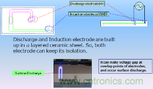 村田的自由基離子發(fā)生器采用LTCC基板技術將電極封裝在其內部