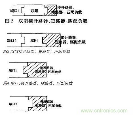 端口2接開 路器、短路器、匹配負(fù)載