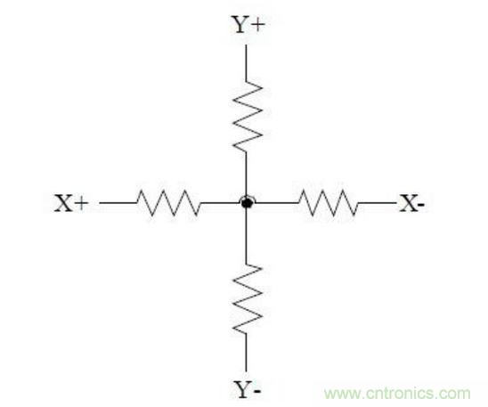 四線電阻式觸摸屏的等效電路。