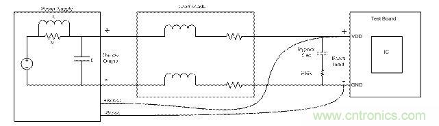 負載引線網(wǎng)絡(luò)與旁路電容器