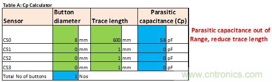 只需五步，輕松設(shè)計出電容式觸摸傳感器
