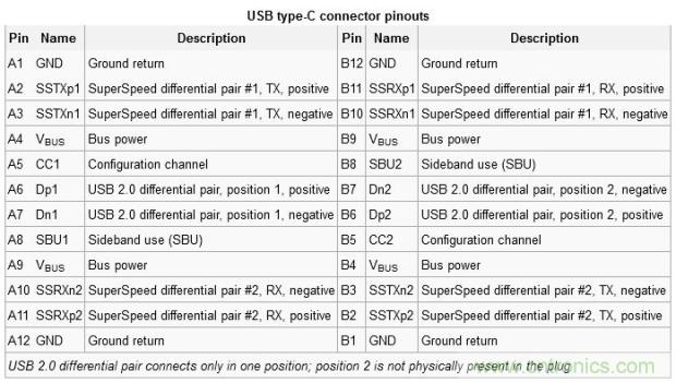 只需了解5個(gè)point，完爆USB Type C絕對(duì)沒問題！