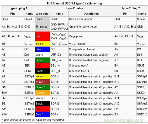 只需了解5個(gè)point，完爆USB Type C絕對(duì)沒問題！