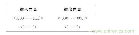 波束控制電路測(cè)試方案