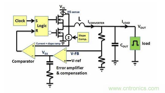 電流模式Buck轉換器電路拓撲