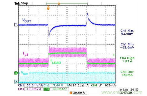 電流模式Buck轉換器的瞬態(tài)響應波形