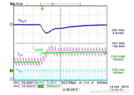 CMCOT架構Buck轉換器的電路實例的瞬態(tài)響應波形細節(jié)展開