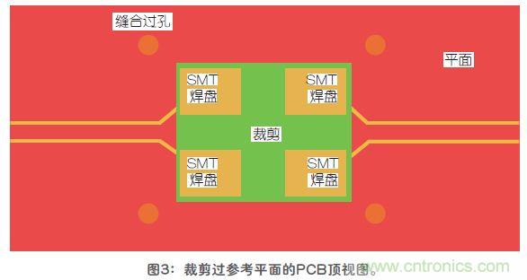 改進(jìn)高頻信號傳輸中的SMT焊盤設(shè)計