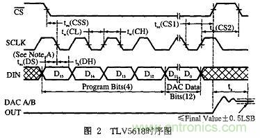 基于FPGA的PCB測試機的設(shè)計